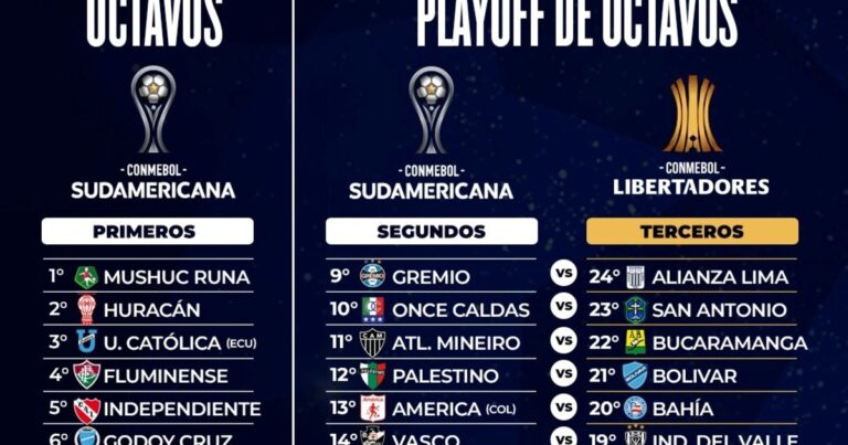 Todas las claves del sorteo de la Copa Sudamericana
